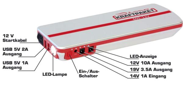 Dino KRAFTPAKET 12V-600A Starthilfegerät 66.6Wh 18000mAh | KFZ Starthilfe Powerbank für Diesel & Benziner | Autobatterie Motorradbatterie |Blei-Säure, GEL, EFB, AGM-Batterie | Für Auto Motorrad Boot